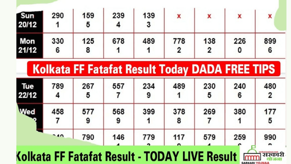 Kolkata Fatafat Result