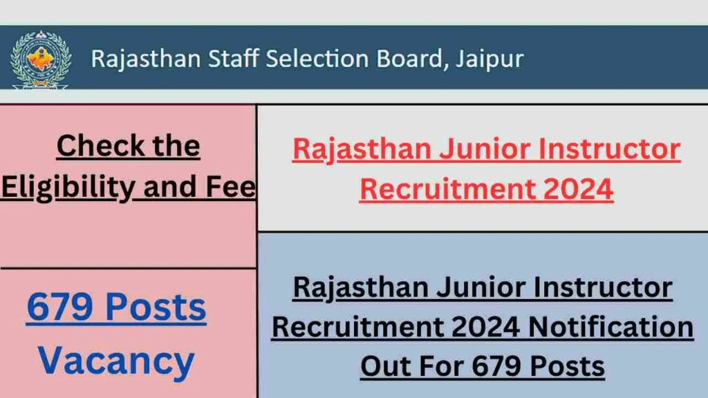 Rajasthan Junior Instructor Recruitment 2024 